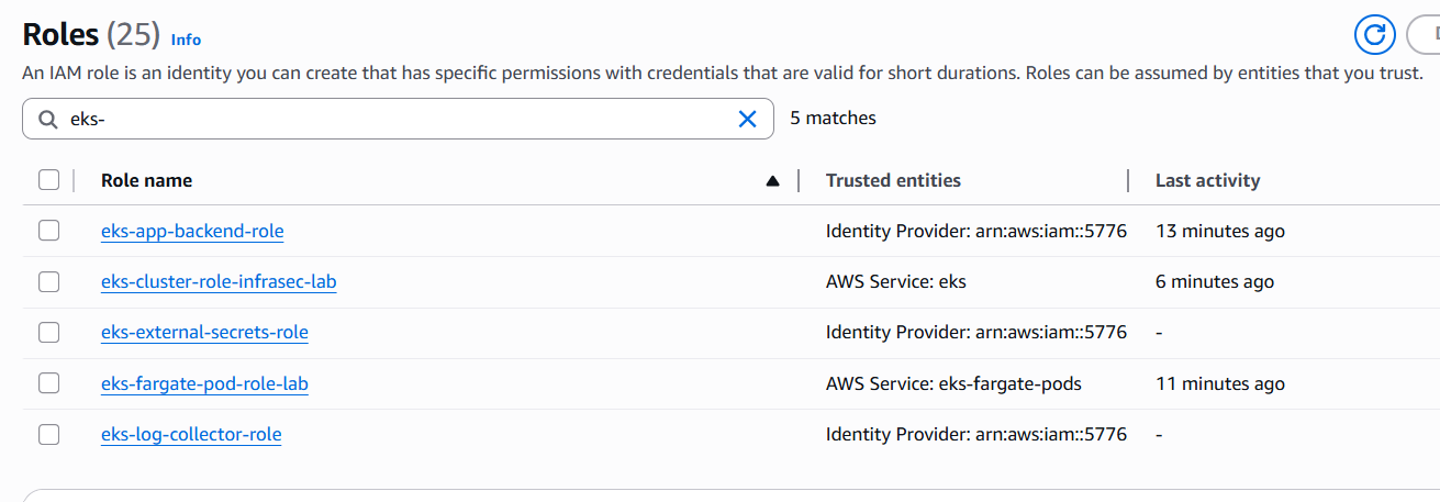 EKS IRSA Security Architecture Diagram