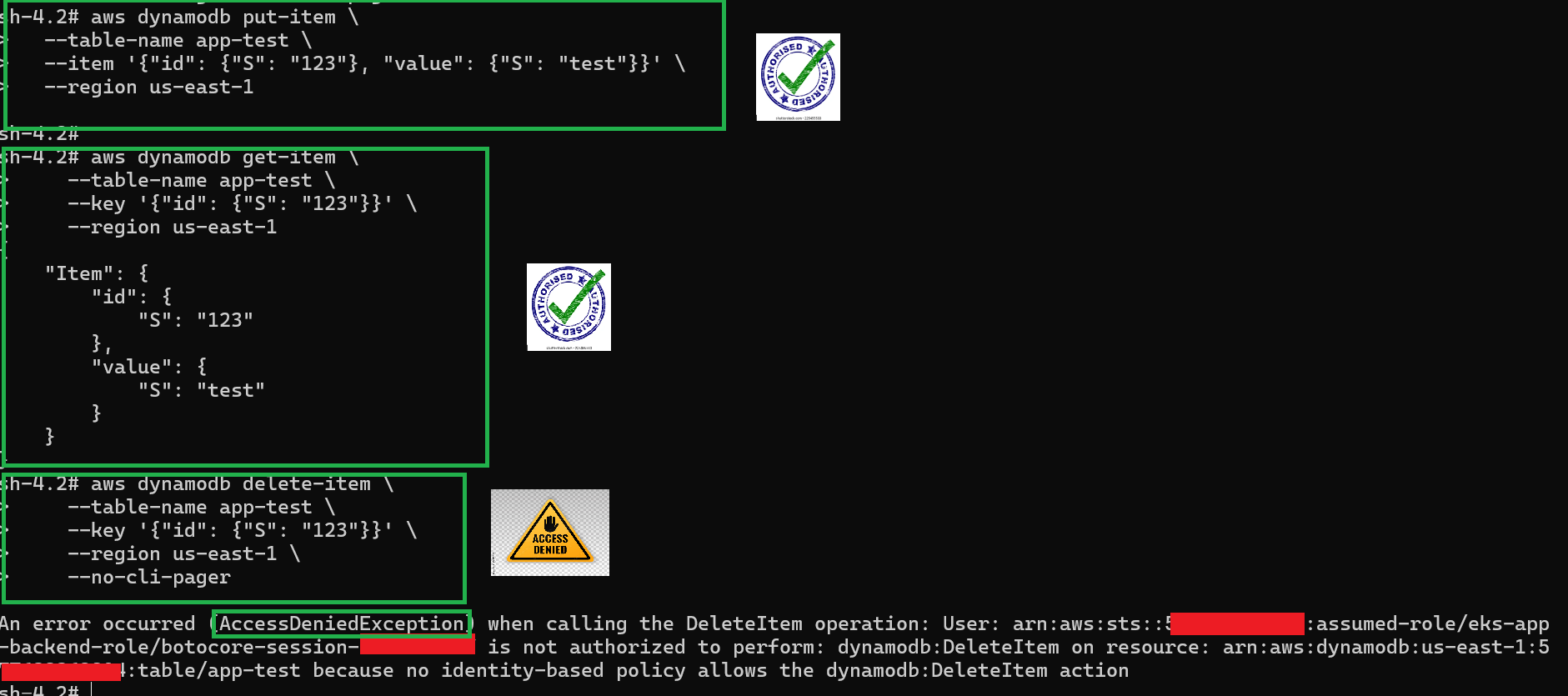 IRSA Authorization Tests